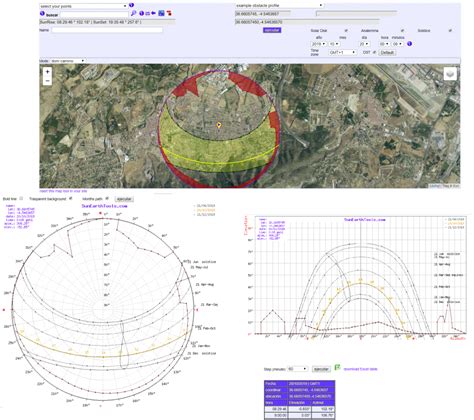 sunearthtools 3d|Posición del Sol .